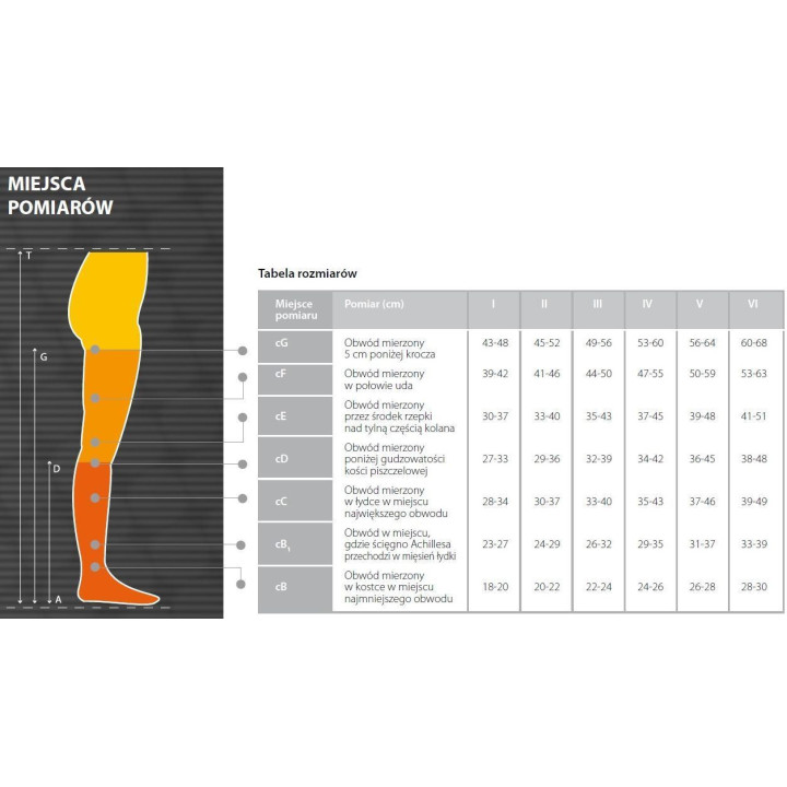Pani Teresa Podkolanówki Medyczne CCL 2 (23-32 mmHg) – Skuteczna Terapia