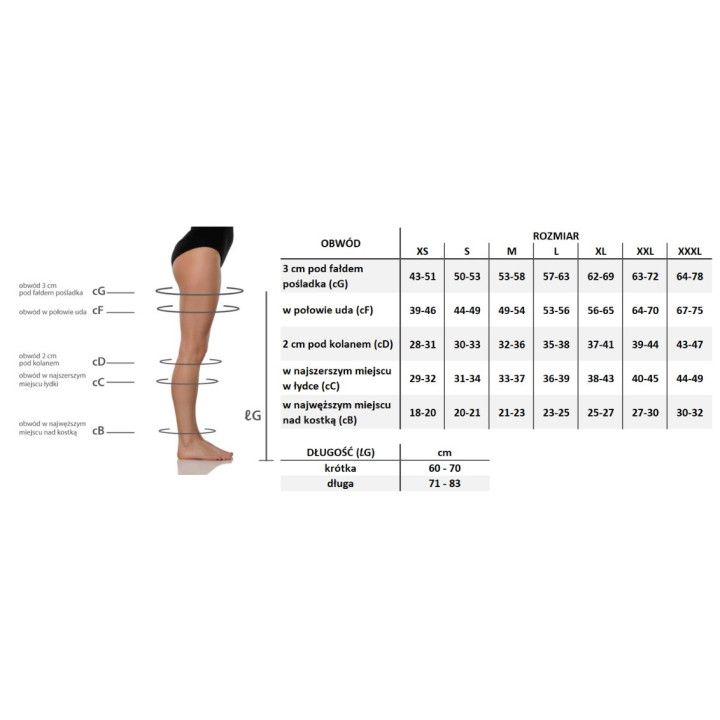 Pani Teresa Classic Rajstopy Medyczne CCL 2 (23-32 mmHg) – Skuteczność