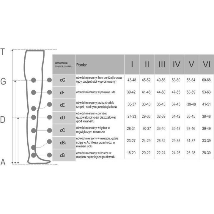 Pani Teresa Premium Rajstopy Medyczne CCL 2 (23-32 mmHg)